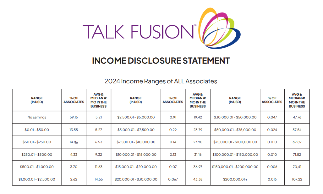 INCOME DISCLOSURE STATEMENT